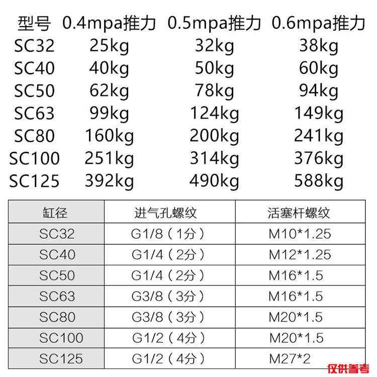 型型气缸标准杆式圈25x50x100x150x200eu×活客气缸sc80亚德塞拉