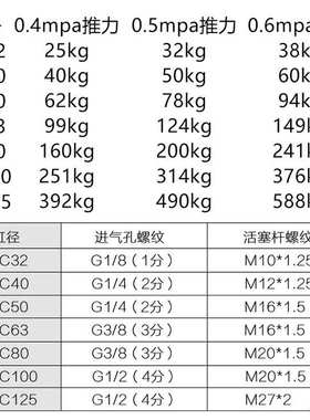 亚德客型标准气缸SC80×25x50x100x150x200EU圈型活塞拉杆式气缸
