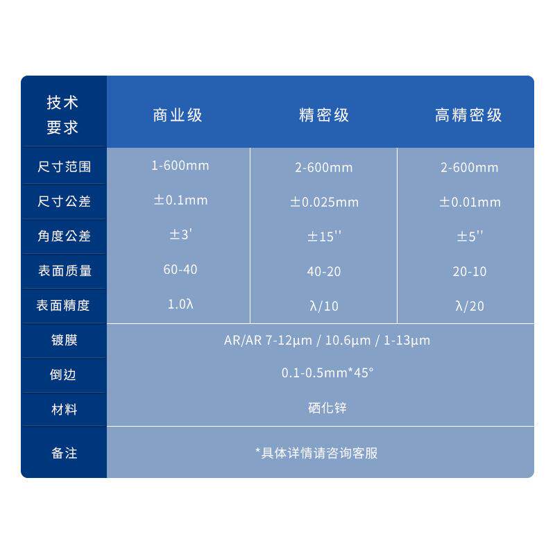 ATR Prism ATR硒化锌棱镜红外镜片偏光光谱高清透镜