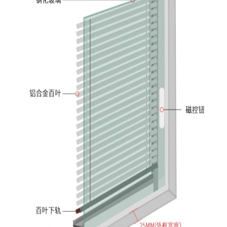 磁百叶窗铝合金内置单玻璃控中空百XBX阳叶光房办公卫室生间内开图片