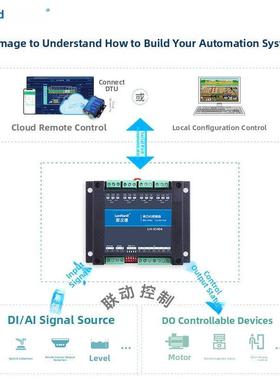16/32路继电器串口Modbus协议Rs485/232工业级常开常闭光耦合器隔
