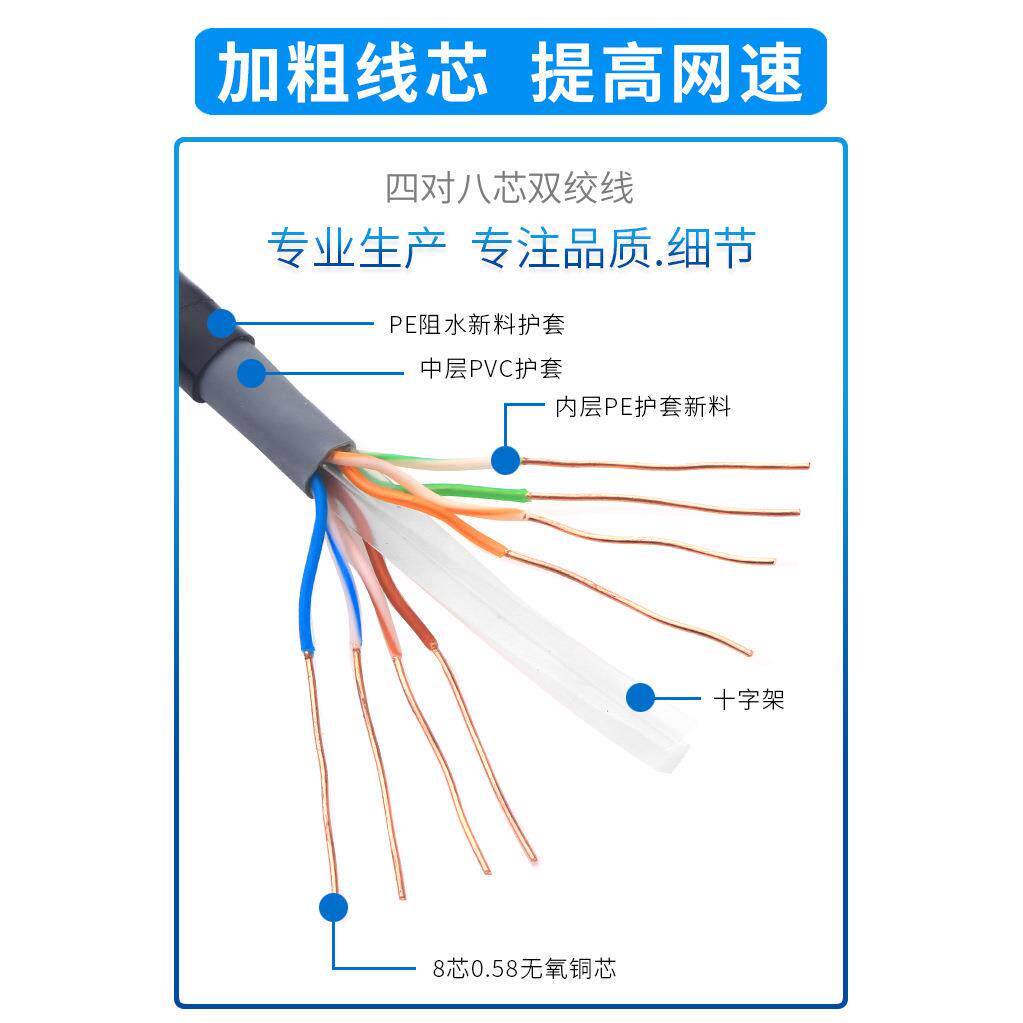 户网线防水CA层T6千兆超六类0无.58氧RHB铜双护套室外监控专外用