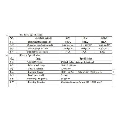 150KG 12V RDS51150 Double-Shaft Digital Metal Robotic Servo