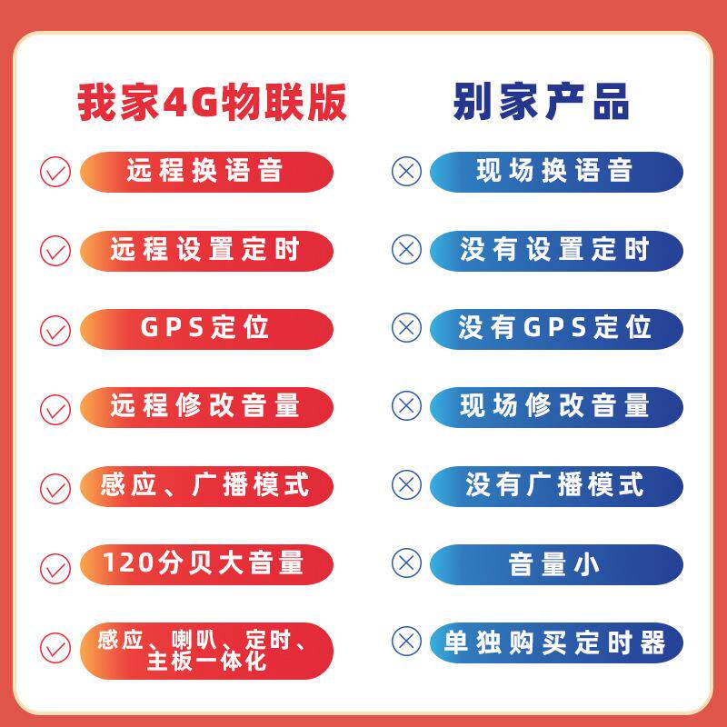水库路口4G音柱太能语音警2报器户外防水人体溺感应提示器JTJT201