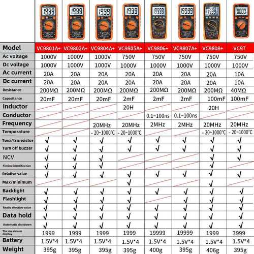胜利数字万用表Vc9801A+精密Vc9807A+数显Vc9806+万用表Vc9808+