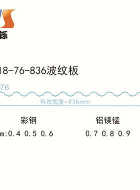 .8mm0波浪汽车板锰厚836装饰型镁外墙店修理店4s波铝纹板