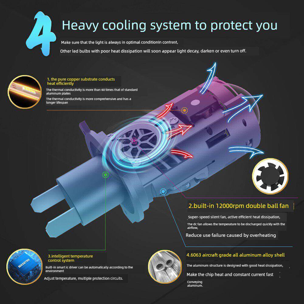 镜头汽车Led激光大灯改装H4远近集成大灯升级超亮聚光灯摩托车灯