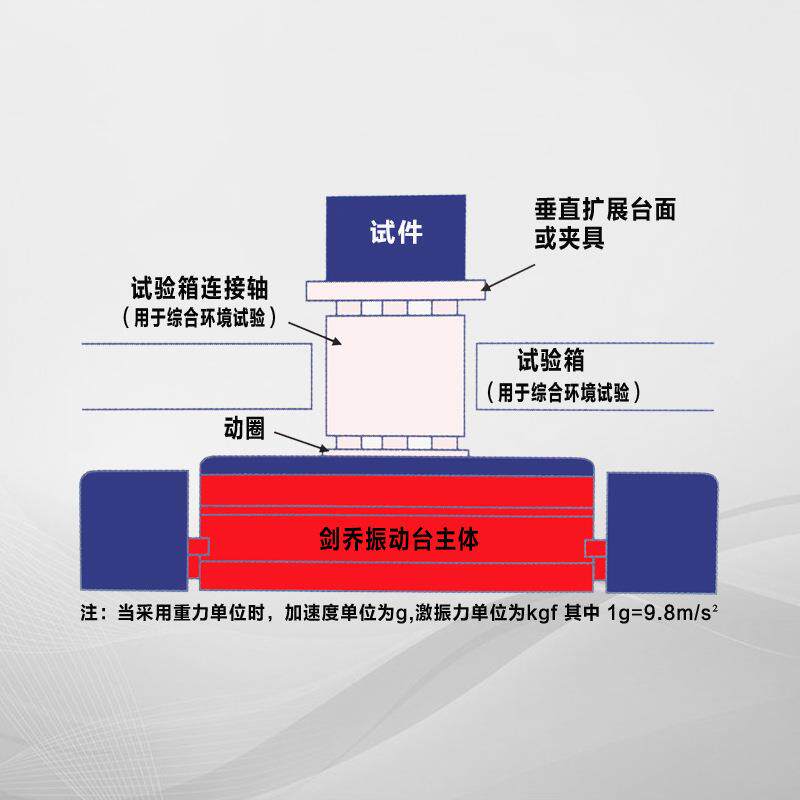 高频振动试台基本知识及选型电磁振动台水平垂直试验高频振动台