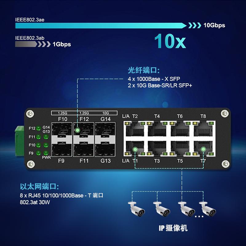 6光8非管型公千兆理交换机46888万兆SFP口办家用电光电交换机