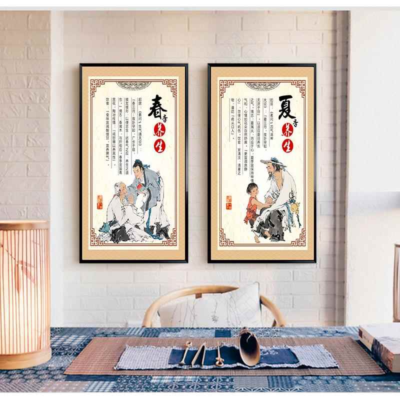 中医养生文化挂图春夏秋冬四季养生知识宣传展板健康理疗图解墙贴