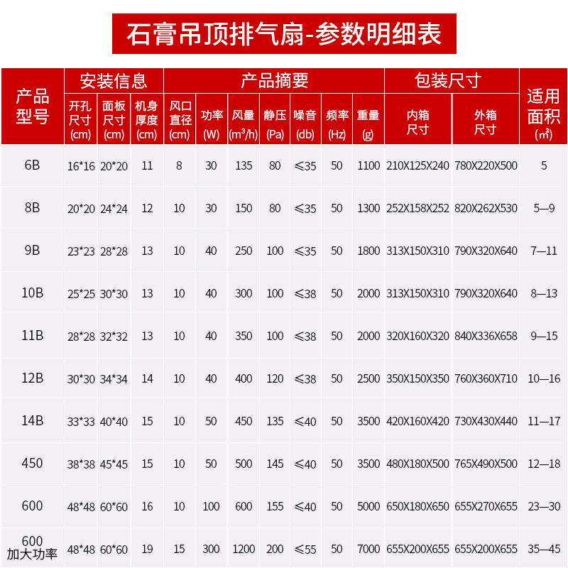 450石膏吊顶换气扇厨房排风扇卫生间厕所排气扇静音节能一级能效