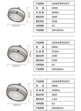 开尔照明LED工矿灯100W200W鳍片厂房灯车间灯吊链式广照型超亮