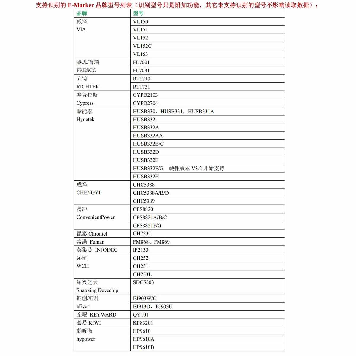 原厂YG-628适用苹果20W等真假识别仪-测试-读码-读序列号-打标
