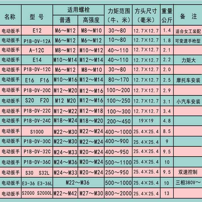 电动扳手DV-0C/S6C/S2000LE-6L/MCK1000电风/炮大冲击扳手