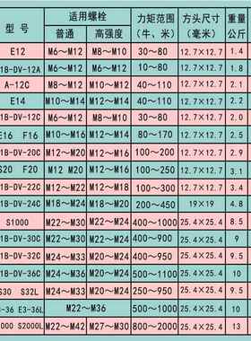 电动扳手DV-0C/S6C/S2000LE-6L/MCK1000电风/炮大冲击扳手