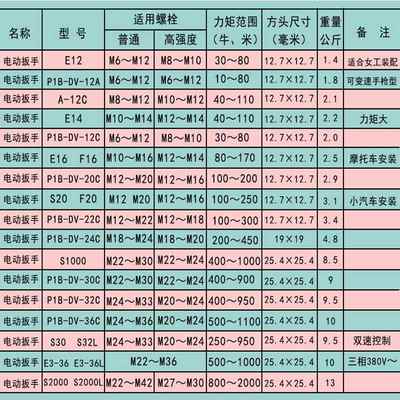 电动扳手DV-0C/S6C/S2000LE-6L/MCK1000电风/炮大冲击扳手
