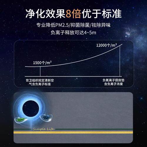 厨房地垫脚垫子负离子可擦吸水吸油防滑耐脏防水防油地毯吸水防滑