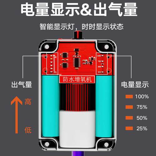 新款防水氧气泵增YQ06克力透明材质大气量续长航户外氧亚泵