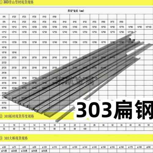 国标303不锈钢扁钢型材304方钢扁条排条实心钢条四方棒8 12 25mm