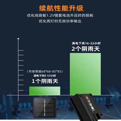 22新款太户阳能0管子USV灯串带定时2 led外防水彩彩虹管庭院装饰