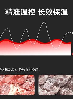 暖碟台热风循环商保温用ACK柜201锈钢 热不菜保温餐具柜多功能