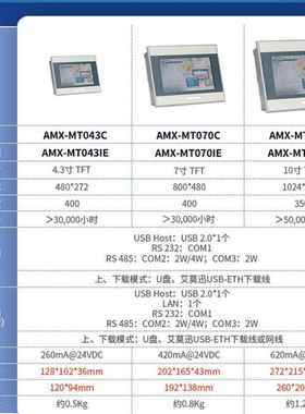 AMSAM口OTION艾莫MCO迅太4.3/7/10.2英寸带以网触摸屏人机AX工业H
