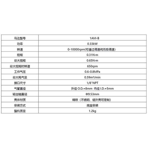 叶片式气动马达1AM-B扭矩0.31NM转速10000RPM功率0.33KW