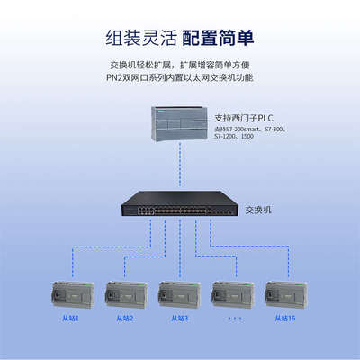 艾莫迅Profinet远程IO模块分布式总线数字量模拟量PN通讯数据采集