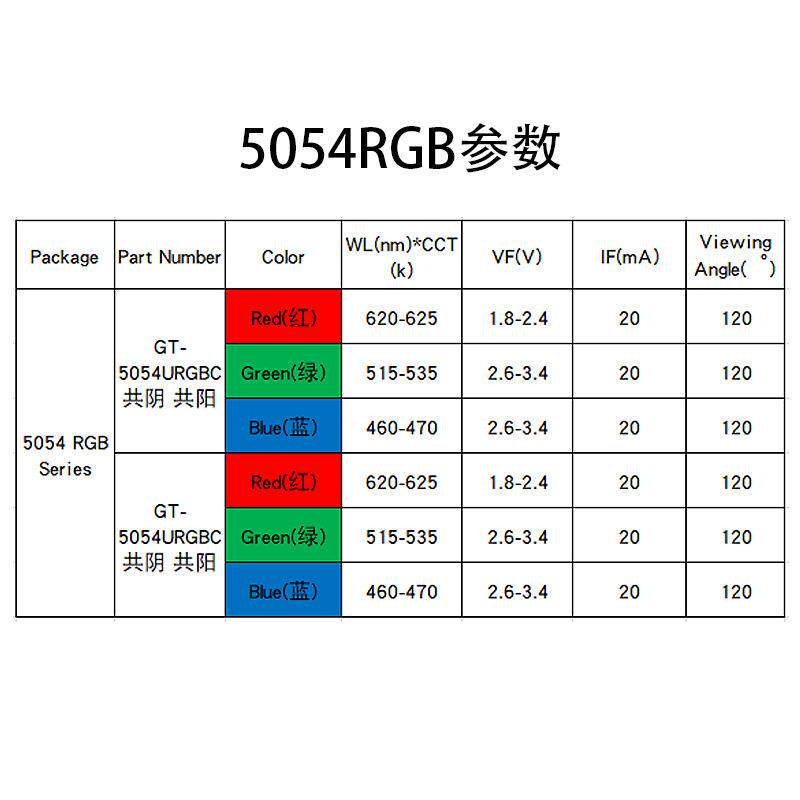 厂家直供5050贴片led灯珠5054RGB三色0.6W1.5W发光二极管高亮度