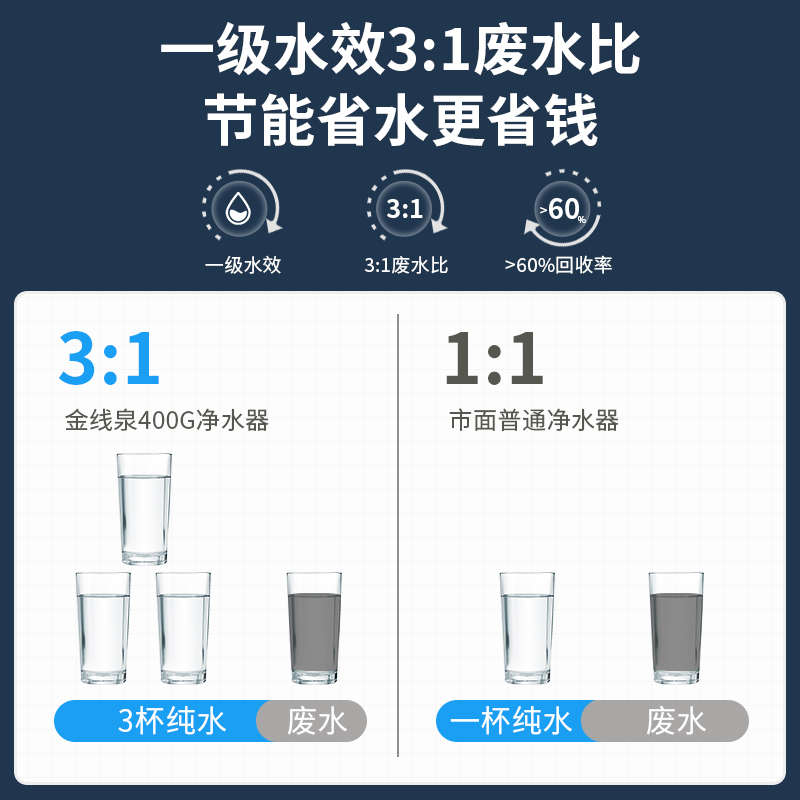 600G净水器直饮家用ro反渗透大流量自来水厨下式过滤水通用净水机
