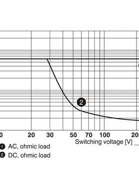 菲尼克斯固态继电器EMG 17-REL/KSR-24/21-21-LC AU-2941439