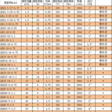 凌霄 QX3-18-0.55 QX1.5-25-0.55清水泵农田灌溉抽水机潜水家用