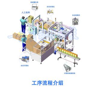 纸箱自动开箱机封箱称重打包码 垛机工字型封460箱流水线全包设装