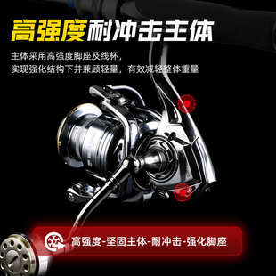 熊王24新款凯撒海钓纺车轮防海水密封设计路亚轮矶钓船钓路滑滑漂