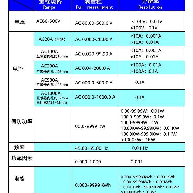 5140DM多功能数显交流电压电流表数字高精度功率计频率因数电能