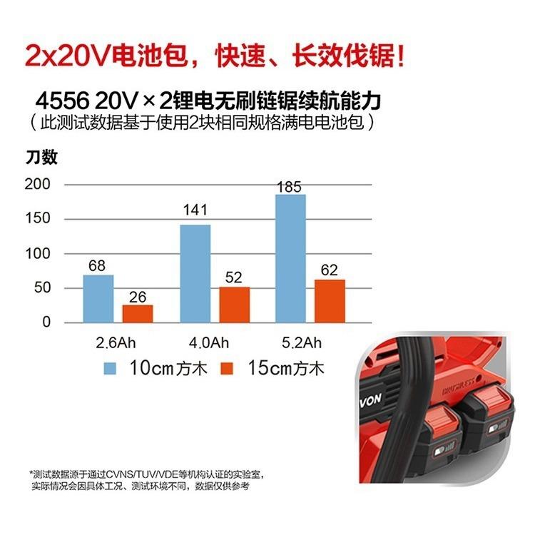 大有充电式电锯油锯4556大功率伐木锯无刷家用手提小型链条电链锯