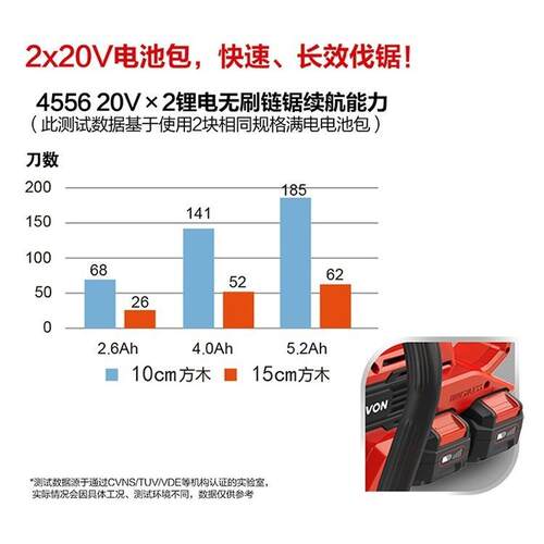 大有充电式电锯油锯4556大功率伐木锯无刷家用手提小型链条电链锯