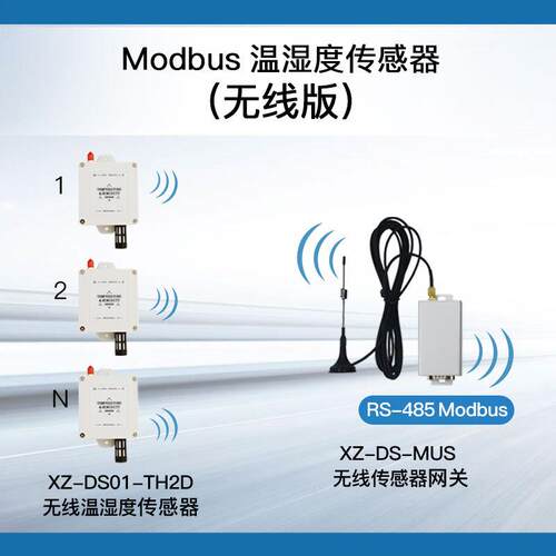 Modbuslora无线温湿度传感器网关RS485接口