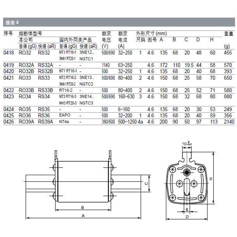 MRO茗熔方管刀型熔断器NT2/RT16-2/R033