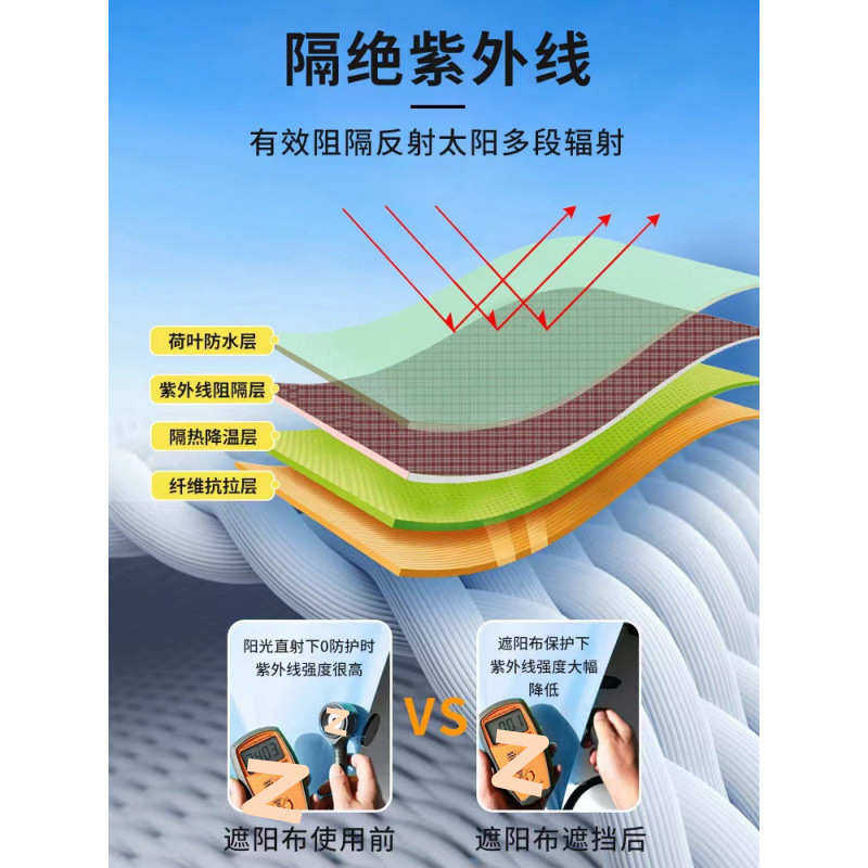 天幕遮阳布三角形加厚牛津布户外雨棚泳池庭院阳台防晒防水遮阳帆,户外/登山/野营/旅行用品,天幕,淘宝优惠券,粉丝福利购,淘宝优惠卷