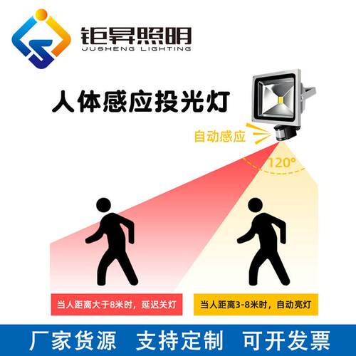 LED人体感应投光灯 过道走廊车库别墅10W20W30W50W红外感应投光灯