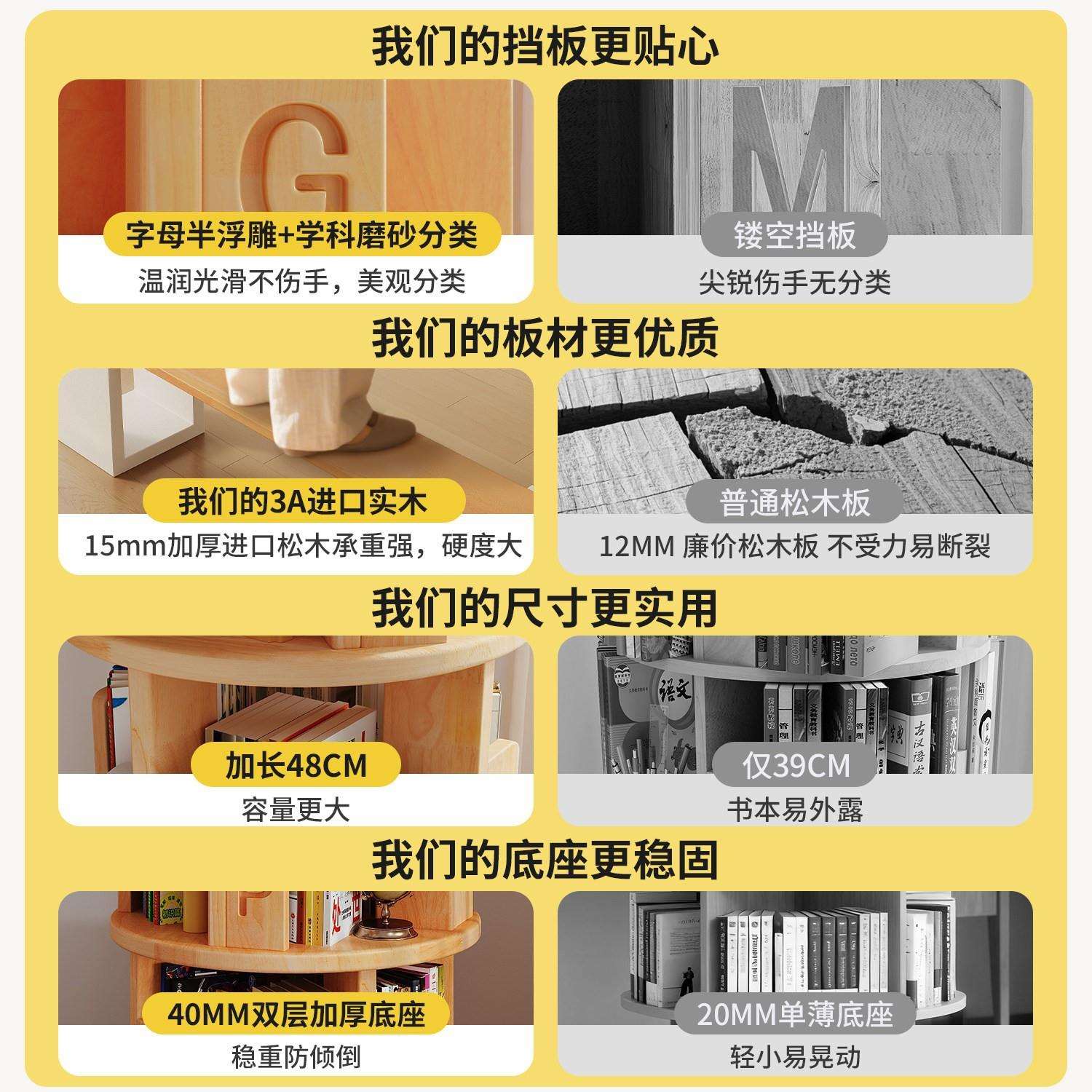 实木旋转书架360度书柜儿童置物架落地一体靠墙窄柜子学生储物柜