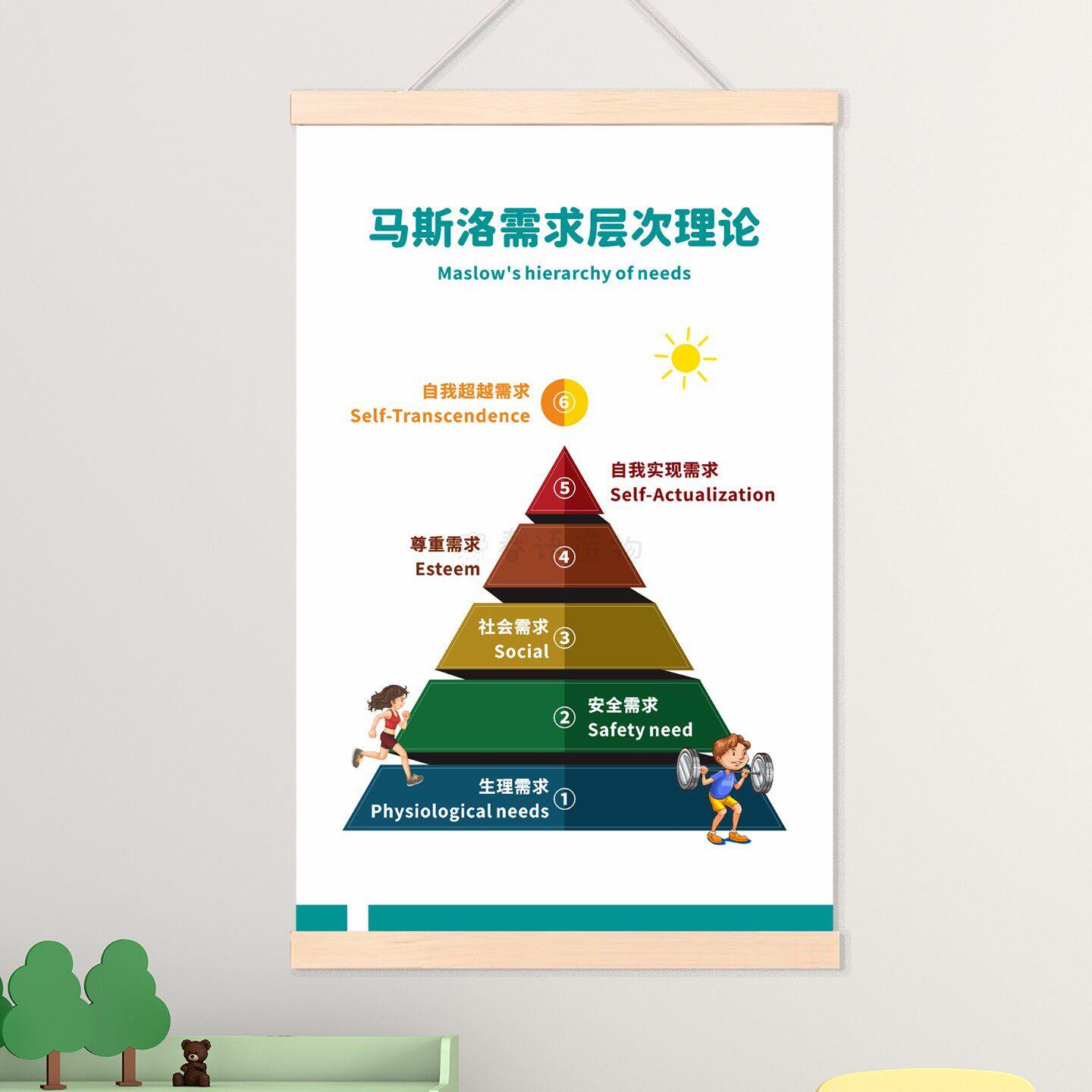 马斯洛需求理论挂画心理健康主题文化墙心灵驿站布置装饰实木挂图