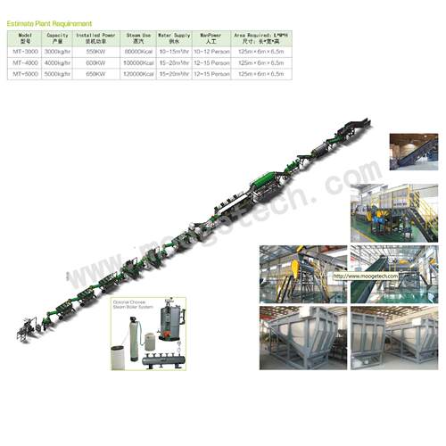 实力商家机 废饮料瓶PET回收设备 塑料破碎清洗生产线