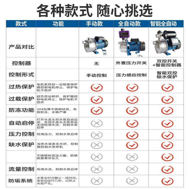 大元水泵水井自吸泵全自动抽水机增压泵井水抽水泵农村家用吸水泵