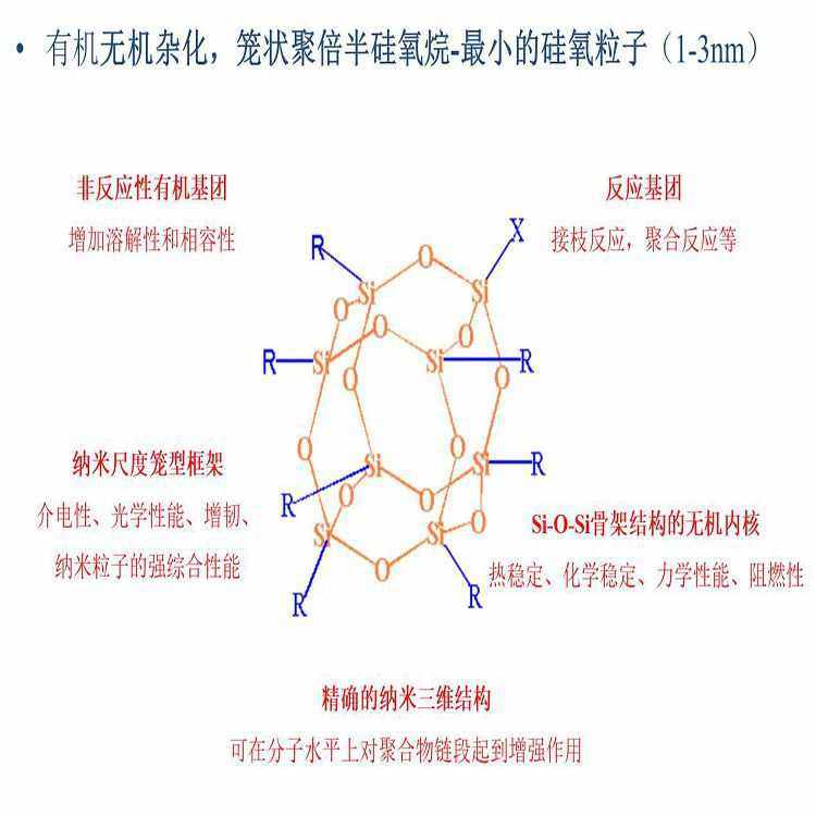 光固化有机硅POSS-丙烯酰氧丙基笼状聚倍半硅氧烷 9H硬化 UV固化
