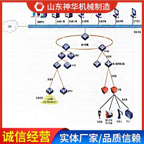 工业互联网+系统产品技术指标供应工业互联网+系统产品