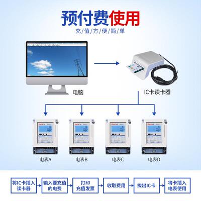 单相阶梯多费率预付费电能表分时段多电价智能IC卡插卡峰谷电表