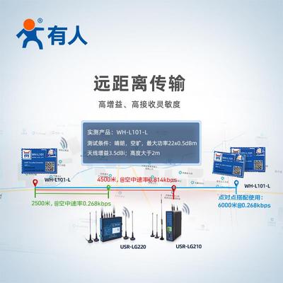 有人lora无线 线模组Sx1268串口收发点对点低功耗自组网6000米L10