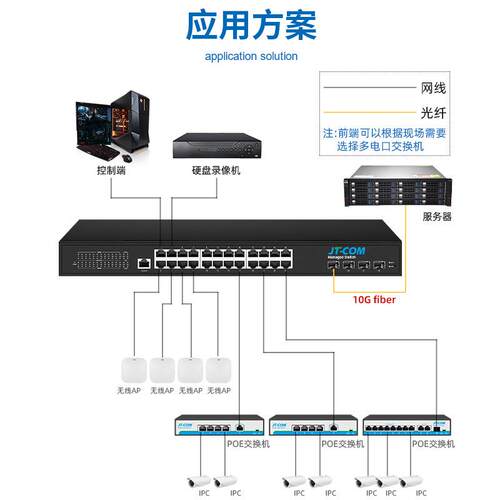 千兆16口24/48电口4/6个万兆光交换机网络管理型VLAN环网三层核心